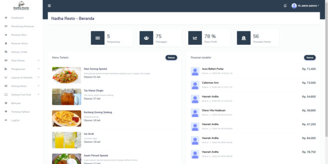 Dashboard admin aplikasi manajemen restoran