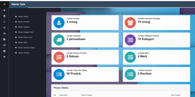 Source Code Sistem Informasi Apotek