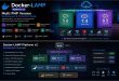 Cara Install Docker LAMP Stack Multi PHP Version