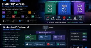 Cara Install Docker LAMP Stack Multi PHP Version