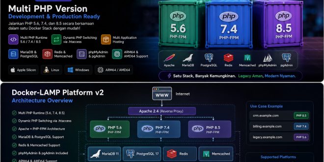 Cara Install Docker LAMP Stack Multi PHP Version