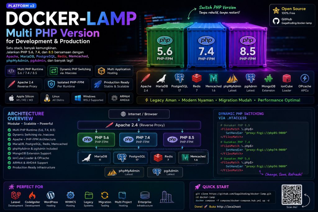 Architecture Docker LAMP Stack Multi PHP Version dengan Apache PHP FPM MariaDB PostgreSQL Redis Memcached dan dynamic PHP switching